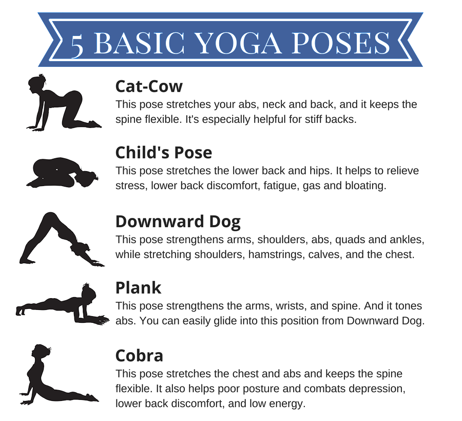 basic-yoga-poses-chart