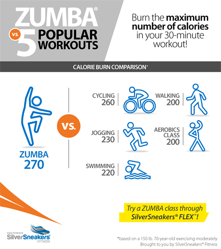 zumba-vs-popular-workouts